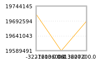 Impact of return on liquidity tomorrow