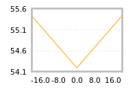 Impact of return on liquidity tomorrow