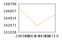 Impact of return on liquidity tomorrow