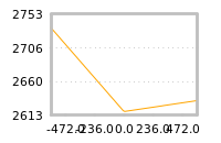 Impact of return on liquidity tomorrow