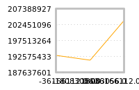Impact of return on liquidity tomorrow