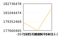 Impact of return on liquidity tomorrow