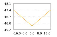 Impact of return on liquidity tomorrow
