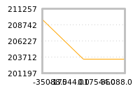 Impact of return on liquidity tomorrow