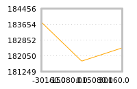 Impact of return on liquidity tomorrow