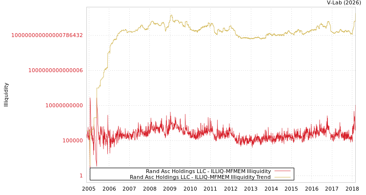 graph of Rand Asc Holdings LLC ILLIQ-MFMEM