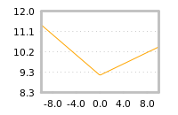 Impact of return on liquidity tomorrow