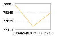 Impact of return on liquidity tomorrow