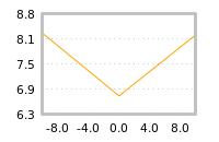 Impact of return on liquidity tomorrow