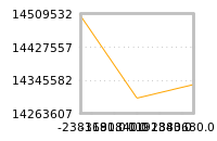Impact of return on liquidity tomorrow