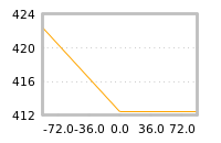 Impact of return on liquidity tomorrow