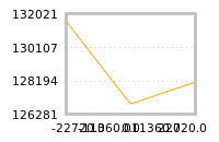Impact of return on liquidity tomorrow