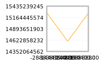 Impact of return on liquidity tomorrow