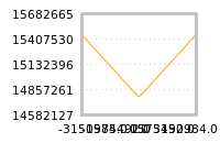 Impact of return on liquidity tomorrow