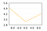 Impact of return on liquidity tomorrow