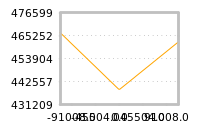 Impact of return on liquidity tomorrow