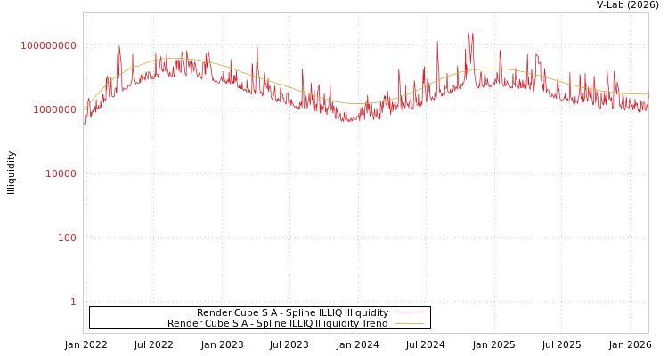 graph of Render Cube S A ILLIQ-SMEM