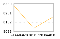 Impact of return on liquidity tomorrow