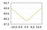 Impact of return on liquidity tomorrow