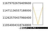 Impact of return on liquidity tomorrow