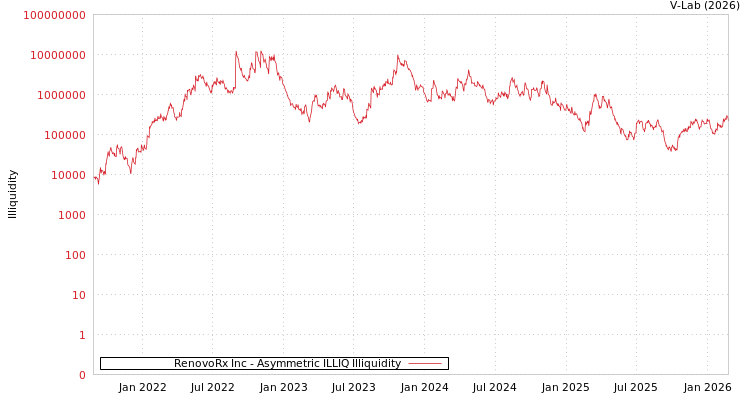 graph of RenovoRx Inc ILLIQ-AMEM