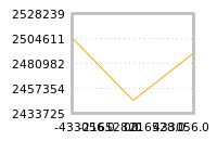 Impact of return on liquidity tomorrow