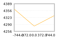 Impact of return on liquidity tomorrow