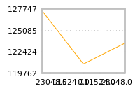 Impact of return on liquidity tomorrow