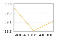 Impact of return on liquidity tomorrow