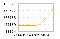 Impact of return on liquidity tomorrow