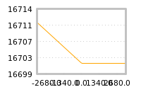 Impact of return on liquidity tomorrow
