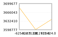 Impact of return on liquidity tomorrow