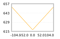 Impact of return on liquidity tomorrow