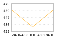 Impact of return on liquidity tomorrow