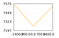Impact of return on liquidity tomorrow