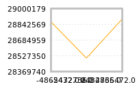 Impact of return on liquidity tomorrow