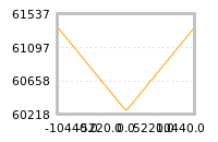 Impact of return on liquidity tomorrow