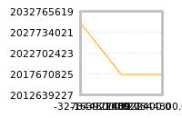 对下一个交易日流动性收益的影响