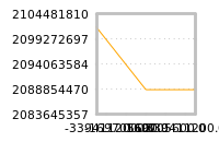 对下一个交易日流动性收益的影响