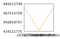 Impact of return on liquidity tomorrow