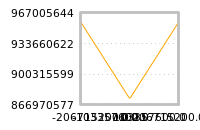 对下一个交易日流动性收益的影响