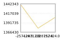 Impact of return on liquidity tomorrow