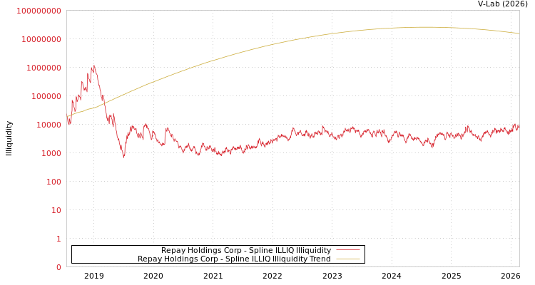 graph of Repay Holdings Corp ILLIQ-SMEM