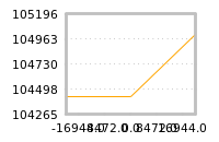 Impact of return on liquidity tomorrow