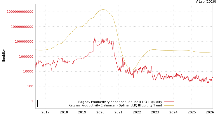 graph of Raghav Productivity Enhancer ILLIQ-SMEM