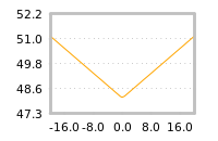 Impact of return on liquidity tomorrow