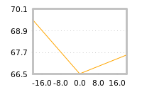Impact of return on liquidity tomorrow