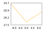Impact of return on liquidity tomorrow