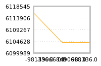 对下一个交易日流动性收益的影响