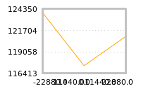 Impact of return on liquidity tomorrow